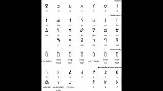The alphabet N'KO is a new writing order in west Africa.