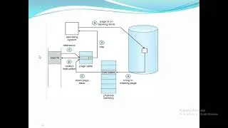 page tabe entries and steps during page fault