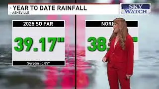 October 1, 2025 weather forecast | Asheville, North Carolina