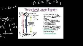 2 and 3 level laser
