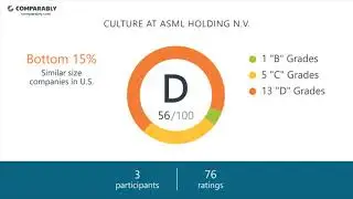Working at ASML Holding N.V. - May 2018