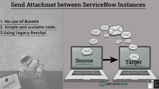 (Day 9) ServiceNow Scenario-Based #interview | Send Attachment from one ServiceNow to another