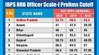 ibps rrb po 2021 expected cutoff || rrb po 2020,2019,2018 cutoff analysis || cutoff analysis rrb po