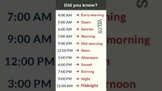 Daily Time Names.... #computer #english #statickeyword #education #spokenenglish #time #morning