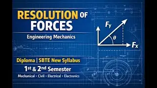 Resolution of Forces