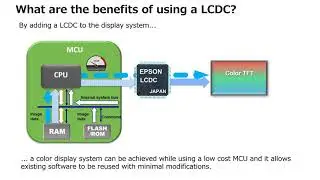 Introduction to Epson LCDC