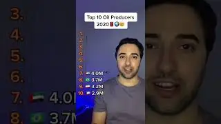 Top oil producing countries