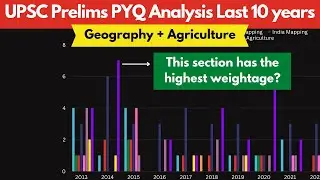 Mastering Geography for UPSC: A 10-Year PYQ Analysis for Civil Service Exam Preparation