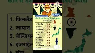 Samanya Gyan||Gk most important questions||daily Gk|| कौन से देश में लगता है सबसे ज्यादा इनकम टैक्स