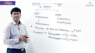 5. Statins (Part-1): Pharmacology Video Lectures USMLE Step 1