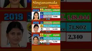 Why ? Only Women 👩 MLA Win's #andhrapradesh