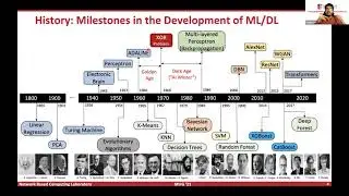 MUG'21 Day One Tutorial:  Boosting Performance of DL, ML, and Dask with MVAPICH2