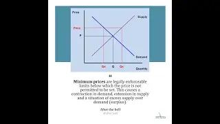 Minimum Price #economics #aleveleconomics #ibeconomics #apmicro #edexceleconomics #shorts