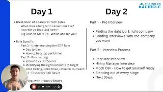 The Sales Circle Process