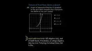STAAR Released Exam May 2021 | Question 49 Domain of Functions Given a Graph