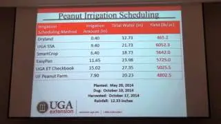 Irrigation Scheduling for Peanuts- Wes Porter