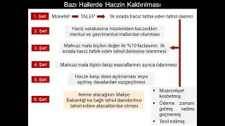 74/A Bazı Hallerde Haczin Kaldırılması