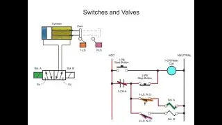 Switches and Valves