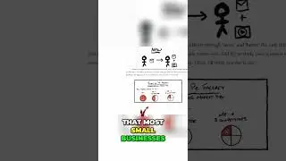 The Market Saturation Lie: Why Competitors Aren't the Enemy #shorts