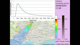 How long is an incinerator plume?