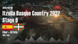 Itzulia Basque Country 2022 - Stage 6 (Eibar &ndash; Arrate) - Route / Parcours / Animation / Profile