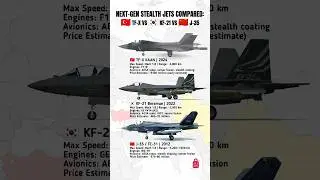 TF-X vs KF-21 vs J-35 &ndash; Next-Gen Stealth Jet Showdown
