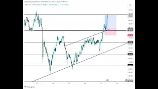 How i trade BTCUSD, ETHUSD AND BNBUSD LIVE ON RECORD