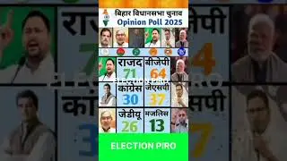 Bihar assembly ELECTION 2025 who fill the government in opinion poll #biharpolititc