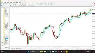 PZ Lopez Trend Indicator for MT4 - Color Coded Trend Detection With Smoothing Filters