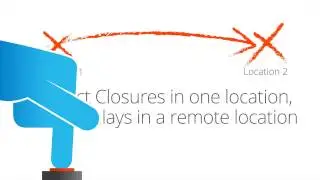 Contact Closure Over IP