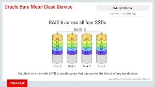Bare Metal Cloud: Managing local NVMe storage