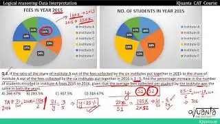 DI for CAT - Multiple Pie Charts