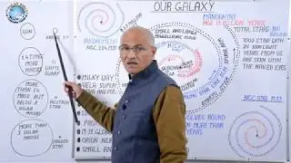 LIFE OF STAR (तारे का जीवन) //  Lesson-5 // Geography Lecture by- SS Ojha Sir