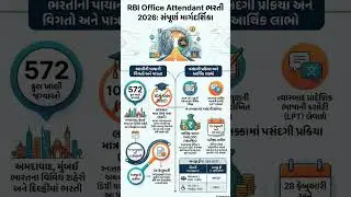 RBI Office Attendants | 572 જગ્યા | #rbi #banking #bankrecruitment #shorts