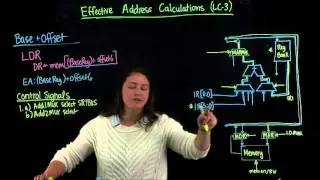 Effective Address Calculations (LC3) (Part 2) by Rachel @UCR's ARC