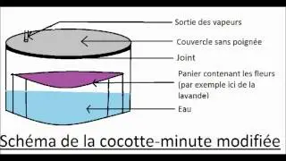 Distillation solaire Cg&eacute;nial 1314