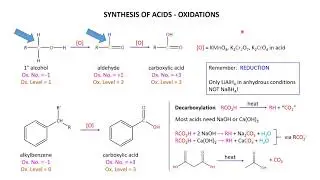 Carboxylic Acids 3 Synthesis