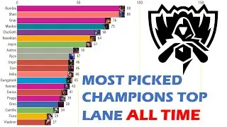 League of Legends - The MOST Picked Champions Top Lane in Worlds HISTORY!!