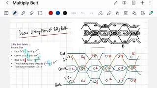 Multiply [3 Ply] Belt Fabric Lifting Plan | Special Fabric Production | BUTEX