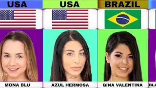 Reality Kings Adult Star's 2024 | Bio Tape