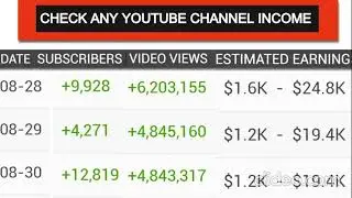 How I made 100,000$ on youtube videos- Youtube earnings explained absolutely clearly.