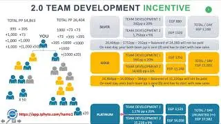 Team Development Bonus Details Egypt 2020