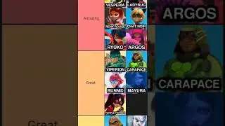 miraculous holders tier list | #miraculous #short
