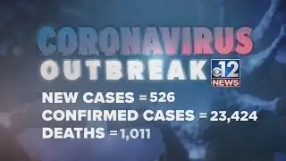 526 new coronavirus cases in Mississippi; More than 1,000 deaths reported