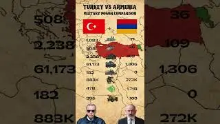 Turkey vs Armenia Military Power Comparison 2025 | Turkey vs Armenia 2025