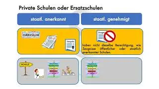 Ka*Tha erkl&auml;rt Schulrecht: &Ouml;ffentliche Schulen - Ersatzschulen - Erg&auml;nzungsschulen