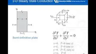 Lecture 03 - 2D steady state.