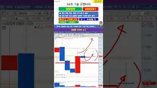 [60초 코멘터리] #삼양컴텍 주가 매매 전략 250828