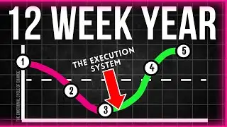 How to Get More Done in 12 Weeks than Others Do in 12 Months &ndash; THE 12 WEEK YEAR