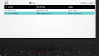 DRT National Airplay Charts - September 30, 2017
